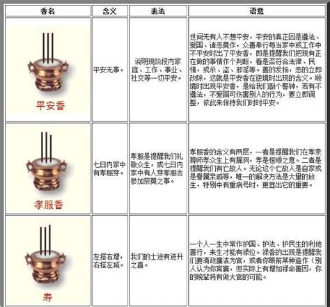 燒香三支香|傳統文化上香：二十四香譜和七十二香譜圖解，上香人。